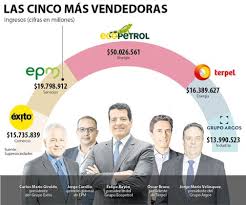 Este trabajo te presentara aspectos, datos y análisis de los almacenes éxito, en primer lugar encontraras un recuento de su historia. Kgxqxd5suk93tm