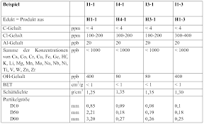 The 4 adjustable wire shelves provide ample storage space to accommodate a variety of heavy items, each shelf supporting. Wo2017103121a9 Production Of An Opaque Silica Glass Article Google Patents