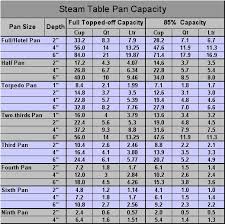 culinary conversions steamtable pan capacity in 2019 pan