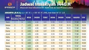 Jam buka puasa kota lainnya klik disini. Jadwal Buka Puasa Hari Ini Jumat 24 Mei 2019 Jakarta Banten Solo Semarang Jogja Lengkap Tribunstyle Com