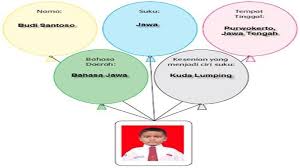 Sumpah pemuda adalah suatu peristiwa yang menjadi bukti nyata akan peran para pemuda dan perjuangan mereka dalam meraih kemerdekaan indonesia. Kunci Jawaban Tema 7 Kelas 5 Halaman 41 42 43 44 45 46 47 48 49 50 Subtema 1 Peristiwa Kebangsaan Halaman All Tribun Pontianak