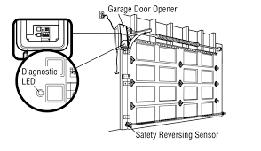 How do you align garage door sensors? Troubleshooting Your Liftmaster 8500 Door Opener High Lift Door Inc