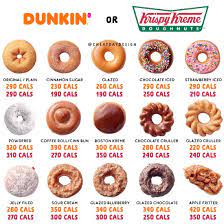 Krispy kreme has more than 50 doughnuts in their repertoire, and each one has a different amount of fat and calories. Krispy Kreme Mars Donut Calories