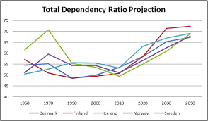 The Nordic Model: Existence, Emergence and Sustainability