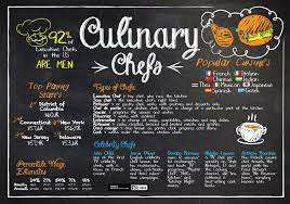 How To Become A Chef Culinary Chef Becoming A Chef Chef