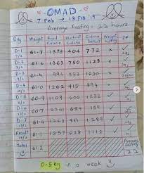 Mesti korang pernah dengar, puasa juga adalah sebahagian daripada diet yang baik. Amal Puasa 16 Jam Turun 13 5kg Dalam Masa 4 Bulan Hanya Diet Kalori Senaman Pa Ma