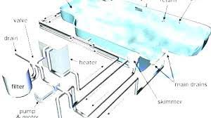 Swimming Pool Plumbing Design Handbook Pdf Swimming Pool Plumbing Swimming Pool Construction Pool Plumbing