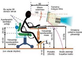 Özel olarak çalışma ortamlarında ergonominin yeri, önemi ve amacını belirtmek gerekirse; Ergonomi Nedir