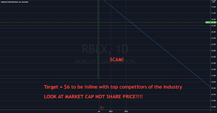 Market capitalization shows the dollar value of a company's outstanding shares. Insane Price More Than 2 Of The Largest Publishers Combined For Nyse Rblx By Chaython Editorpen