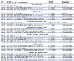 e85 nitrous jet chart 2019