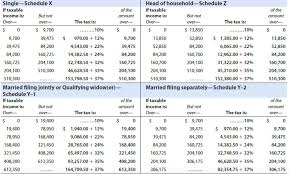 Notice that new tax brackets and the corresponding income thresholds go into effect for the 2019 tax year. Solved Compute The 2019 Federal Income Tax Liability And Chegg Com