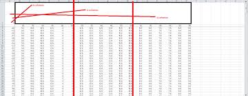 Vba Code For Excel How To Create Graphs In Separated Sheets