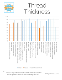 thread thickness cheat sheet in alphabetical order thread