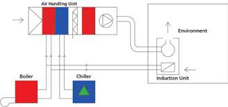 In order to guarantee safe operation and use of the unit, please carefully read and observe the instructions in this document and pay Https Silo Tips Download Air Handling Units Technical Catalog