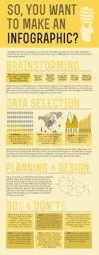 Education Is Not Preparation For Life Education Is Life Itself Meaning In Tamil So You Want To Make An Infographic Make An Infographic Infographic Infographic Inspiration