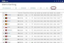 On 19 february 2021, fifa and afc postponed the majority of the upcoming matches to june. Fifa Rankings January 18 2018 Where S Your Country Steemit