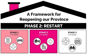 3 rules that could change. A Framework For Reopening Our Province Stage 2 Ontario Ca