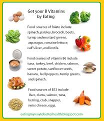 Eating My Way To Better Health Vitamin B Food Chart In 2019