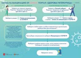 Не положена вакцинация также при иммунодефиците, злокачественных заболеваниях крови и новообразований, во время беременности и в период грудного вскармливания, детям до 18 лет. Koronavirus Vakcinaciya Covid