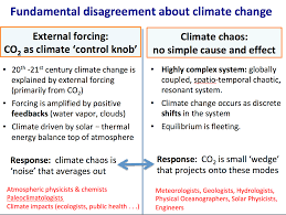 Turns an unsecure link into an anonymous one! Fundamental Disagreement About Climate Change Climate Etc