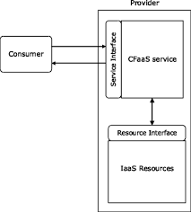 Advocates & solicitors zainal bin ithnin, m.c.l., ll.b. Cfaas Bilaterally Agreed Evidence Collection Journal Of Cloud Computing Full Text