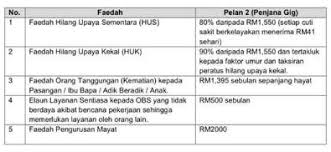 When i was on sabbatical with my company in indonesia. Key Takeaways On The Progress Of Malaysia S Penjana Package