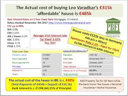 Interest rate and fee rate. Public Bank Alliance On Twitter Mortgage Rip Off Ireland We Pay Over 170k 60 On Top Of The Principle To The Commercial Banks For A Mortgage On An Average Price House Compare
