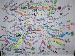 Math Journal Sundays Culminating Mind Map Math Journals Middle School Math Math