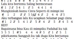 C g am em ku memuji, ku bersyukur memuliakan namamu. Lirik Not Angka Selamat Pagi Cinta Cherrybelle