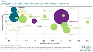 You can always update your selection by clicking cookie preferences at the bottom of the page. Charts Of The Week Covid 19 S Impacts On Politics Small Businesses And Mortality