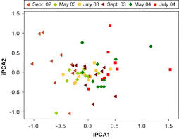 It is important to know, that he started his literary career with long short stories, and the apple tree, which was published in 1917, is one of the most popular. Microbial Community Development In The Rhizosphere Of Apple Trees At A Replant Disease Site Sciencedirect