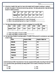 Linear Regression Worksheet By Mitchell S Math Madhouse Tpt
