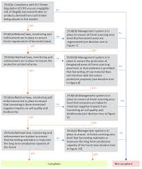 Obvious use of delaying tactics c. Https Www Efi Int Sites Default Files Files Knowledge Projects Rediibio 3rd 20report For 20consultation Pdf