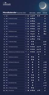 Mondkalender Online Fur November 2020 Viversum