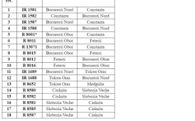 Wifi, priza, aer conditionat, spatiu pentru fumatori si multe altele. Cfr A Anulat 18 Trenuri Din Cauza Viscolului Lista Trenurilor Anulate Vineri Stirileprotv Ro