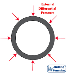 Collapse Pressure Property For Oilfield Tubular Drilling