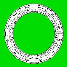 Natal Chart Equator Birth Chart Rectification Free Solar Arc