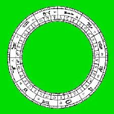 Natal Chart Equator Birth Chart Rectification Free Solar Arc