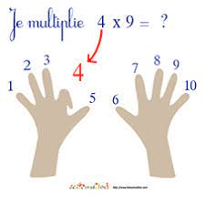 Posez vos mains à plat: Astuce Table De 9 Tete A Modeler