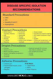 Pin On Bronchitis Natural Remedies