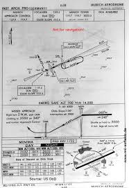 München Riem Airport Historical Approach Charts Military