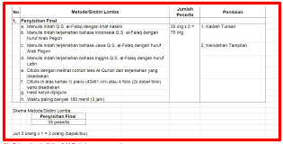 We did not find results for: Juknis Konsep Dan Materi Lomba Mapsi Sd Mi Ke 22 Tahun 2019 Tingkat Provinsi Jawa Tengah Sekolah Dasar Islam
