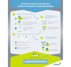 Ich habe nicht gesagt, wann man das machen muss. Steuererklarung 2017 Steuern De