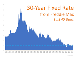 Be Thankful You Don T Have To Pay Mom And Dad S Interest Rate Interest Rates Best Interest Rates Mortgage Interest Rates