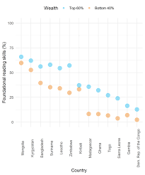 Digging Deeper With Data Child Labour And Learning Evidence For Action
