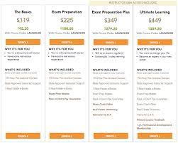 Real Estate Express Reviews 2020 Updated 50 000 Reviews