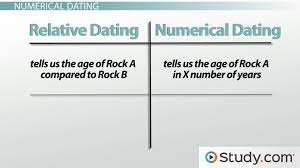 The permian through jurassic stratigraphy of the colorado plateau area of southeastern utah is a great example of original horizontality and the law of superposition, two important ideas used in relative dating. Methods Of Geological Dating Numerical And Relative Dating Video Lesson Transcript Study Com