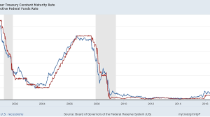 And a lower interest rate can mean thousands of dollars in savings. Low Interest Rate Environment Definition