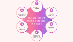 Image result for Thought Process