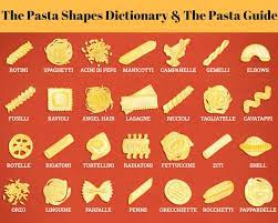 The Pasta Shapes Dictionary The Pasta Guide Delicious Cuisines Of The World Europe Mediterranea